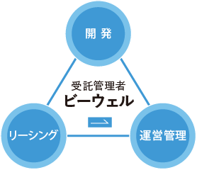 ビーウェルイメージ図